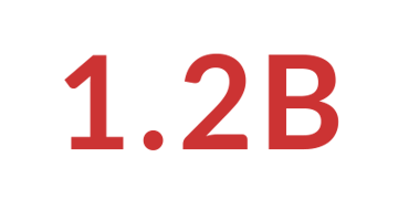 A graphic showing 1.2 billion as in the number of children living in an area at high risk of flooding. A graphic showing 1.2 billion as in the number of children living in an area at high risk of flooding.
